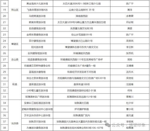 認(rèn)準(zhǔn)了！博望區(qū)這兩家游泳場(chǎng)所持有合法經(jīng)營(yíng)許可證