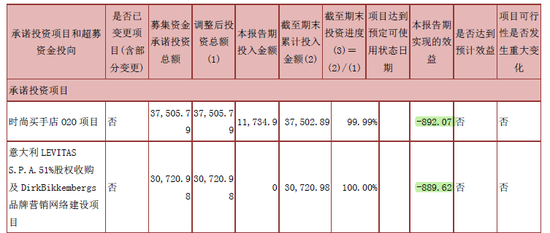 摩登大道股價創(chuàng)三年新低 兜底增持難掩經(jīng)營困局，運動項目何去何從？